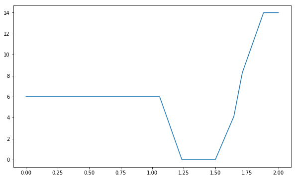 ../_images/structured_prediction_solutions_15_1.png