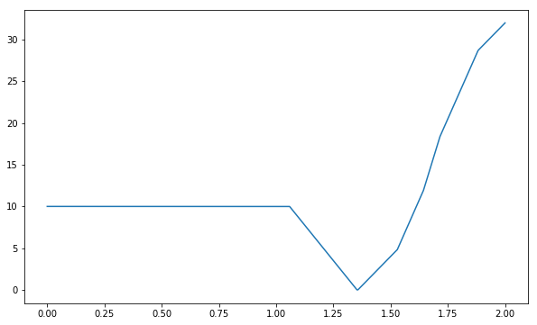 ../_images/structured_prediction_solutions_17_1.png